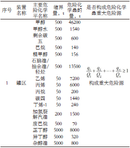 長沙索安儀器設備有限公司,氣體報警器,可燃體報警器,可燃氣體探測器,有毒氣體探測器,高溫探測器,湖南氣體報警器多少錢